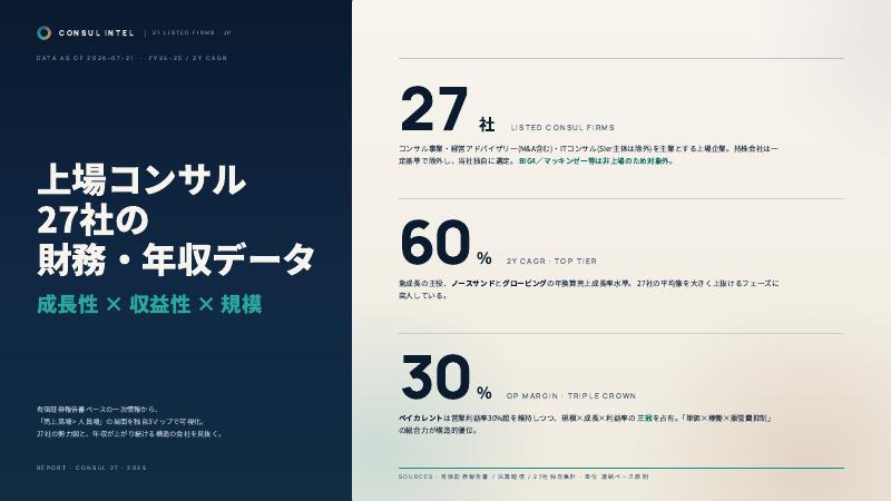 上場コンサル27社の財務・年収データ 表紙