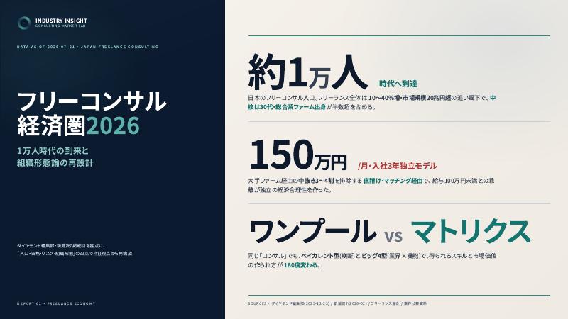 フリーコンサル経済圏と組織形態 表紙