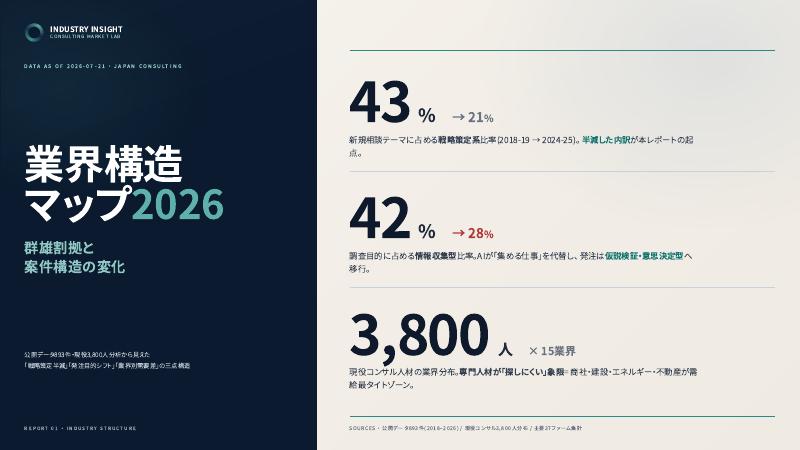 業界構造マップ2026 表紙