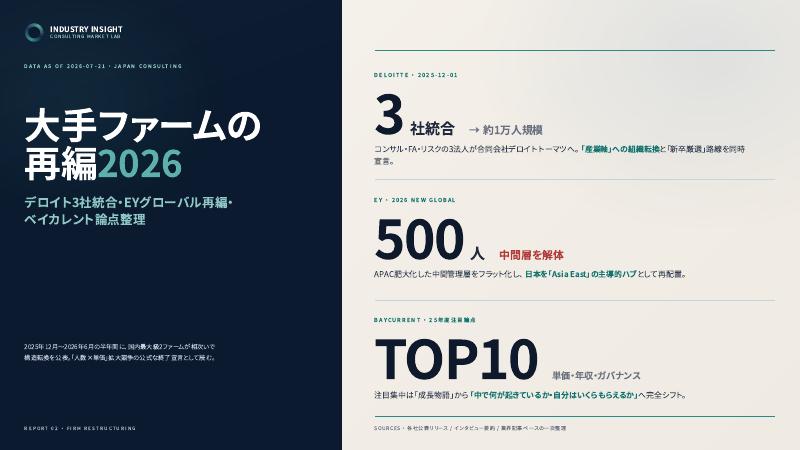 大手ファームの再編 2026 表紙