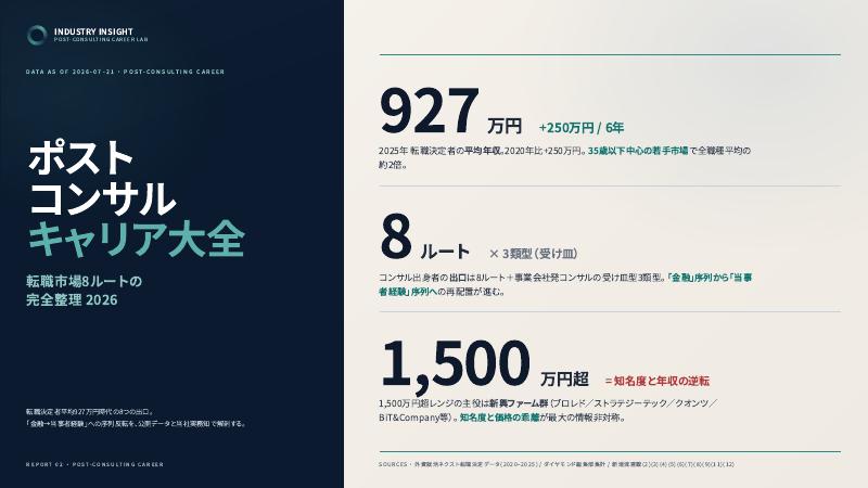 ポストコンサル・キャリア大全2026 表紙
