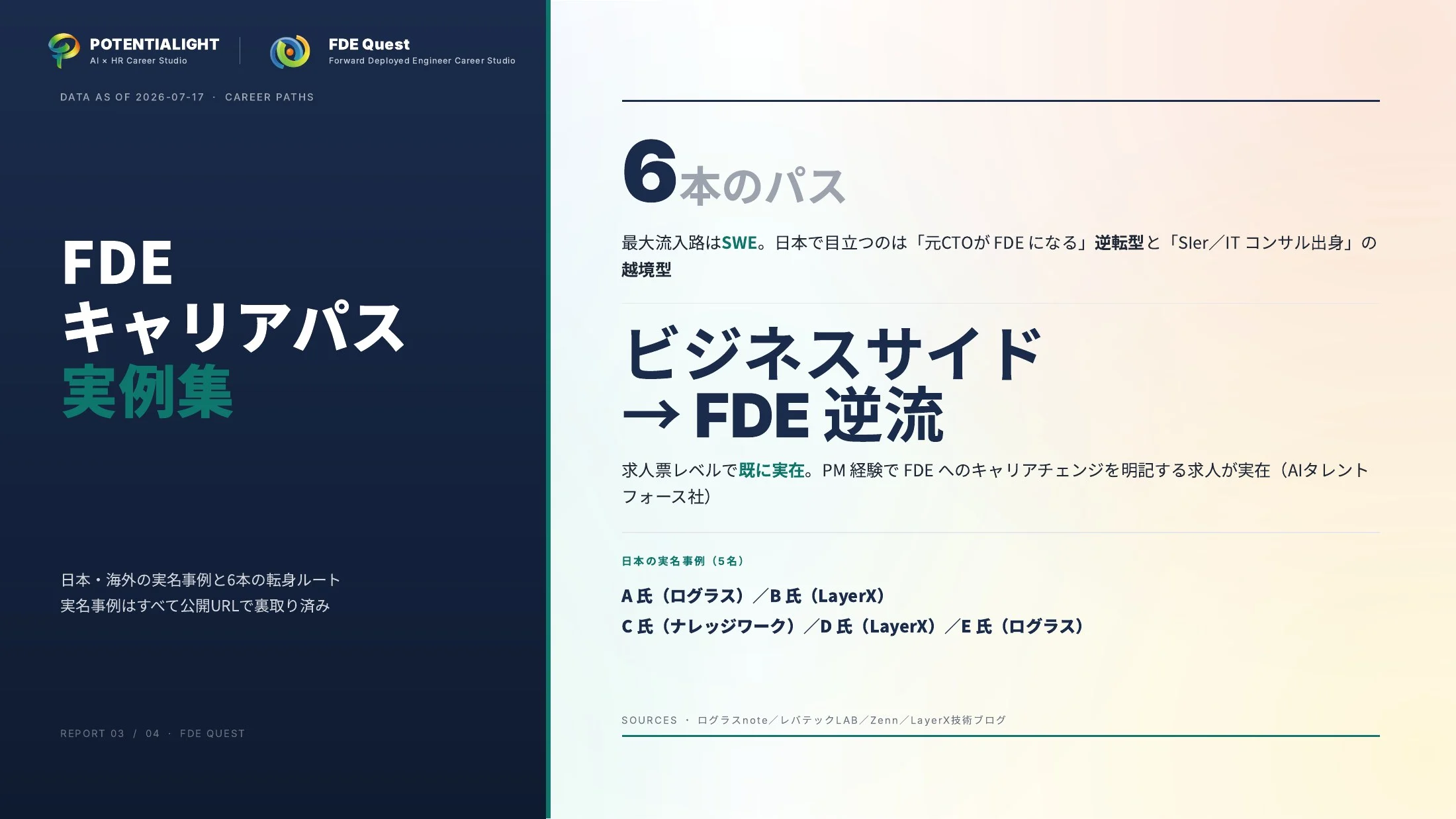 FDEキャリアパス実例集 表紙