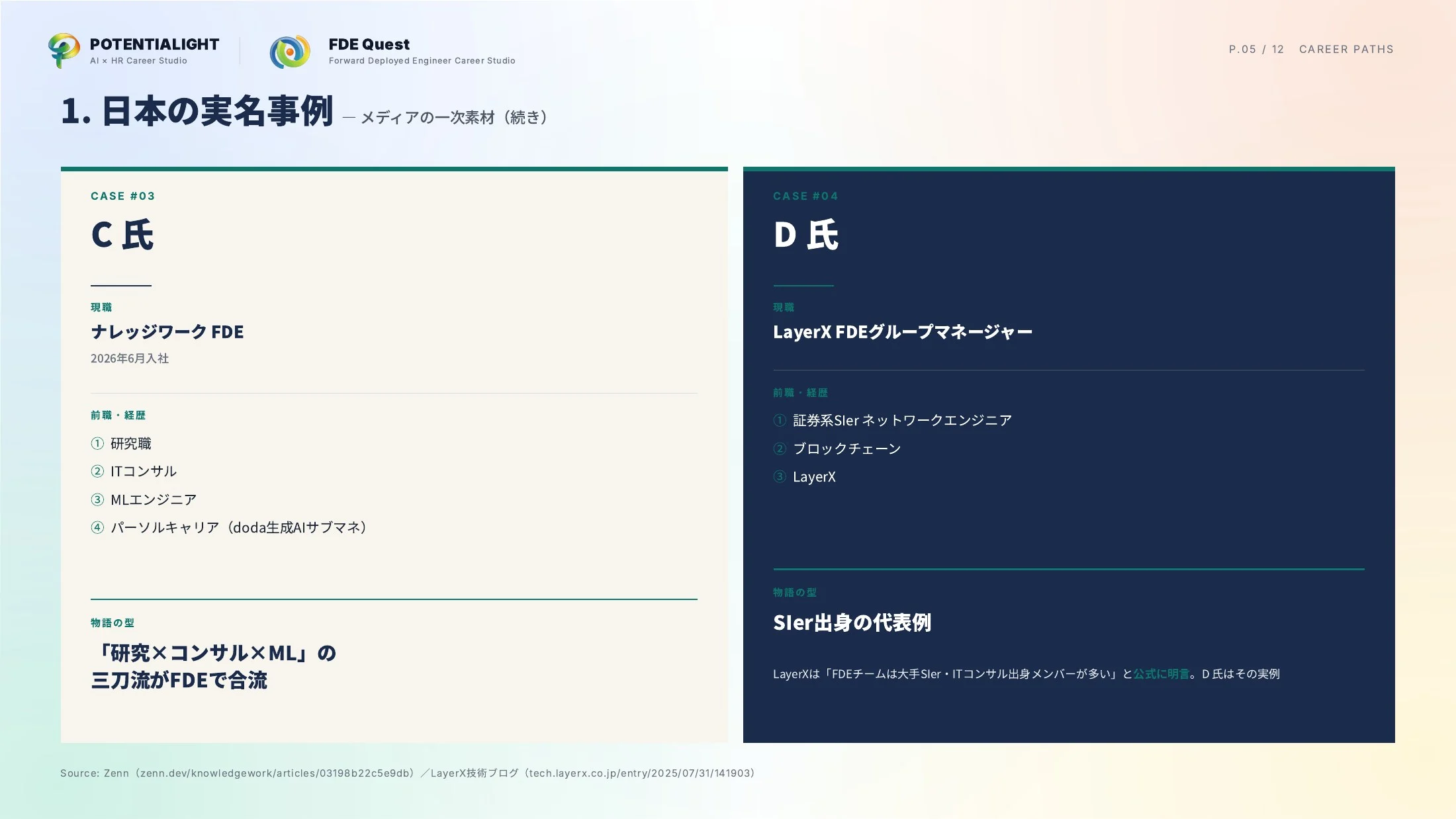 FDEキャリアパス実例集 スライド 5枚目