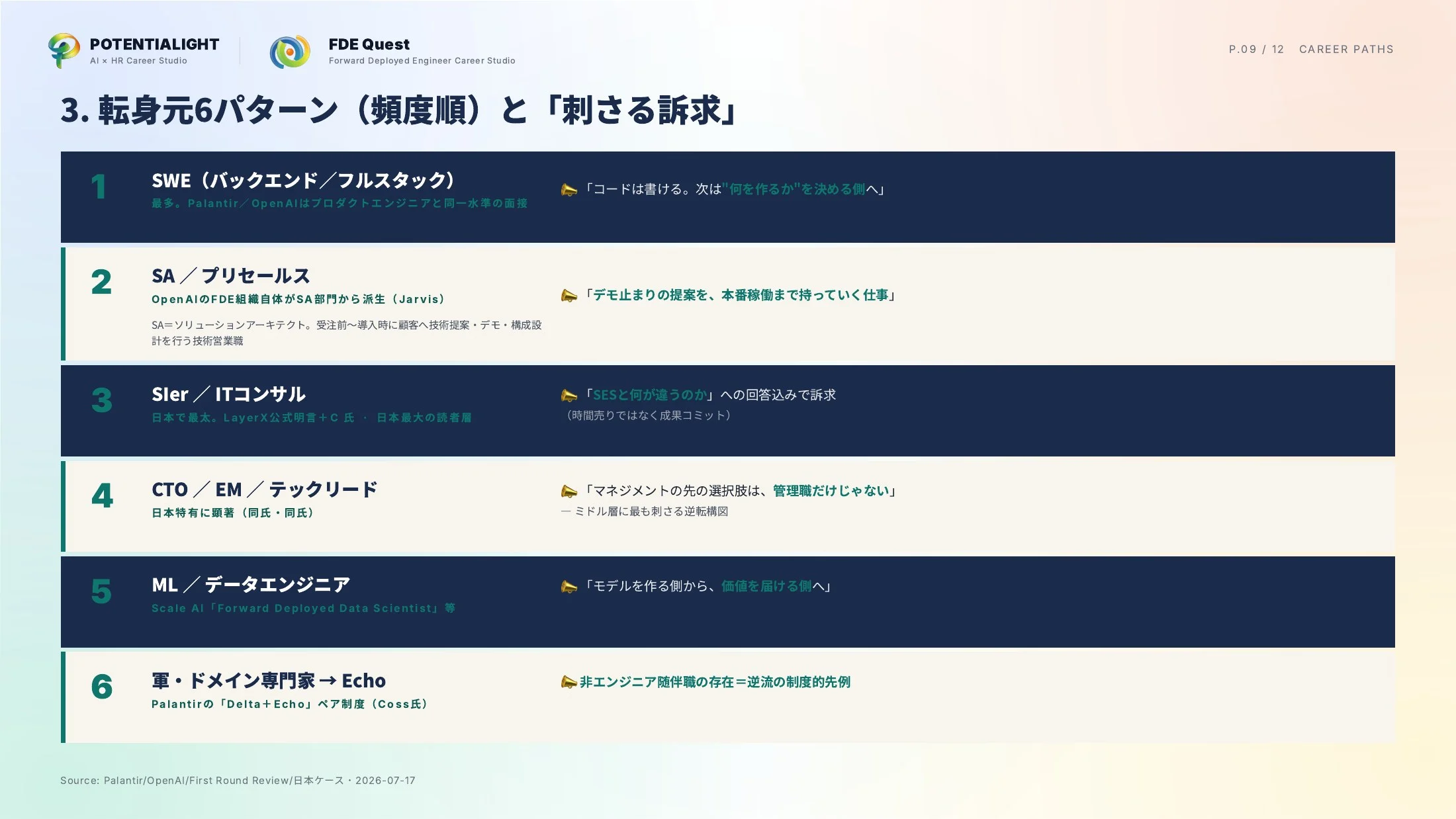 FDEキャリアパス実例集 スライド 9枚目
