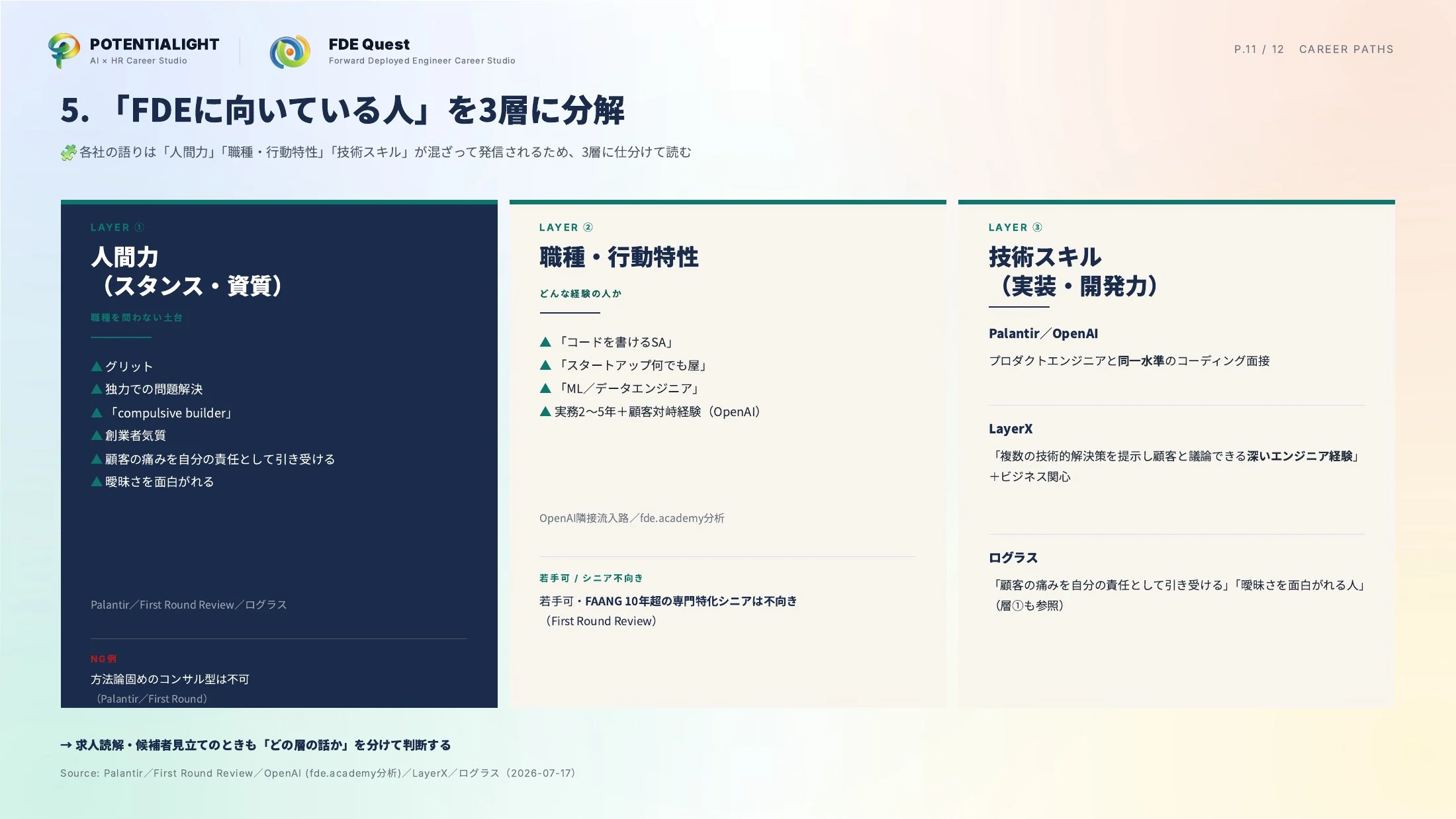 FDEキャリアパス実例集 スライド 11枚目