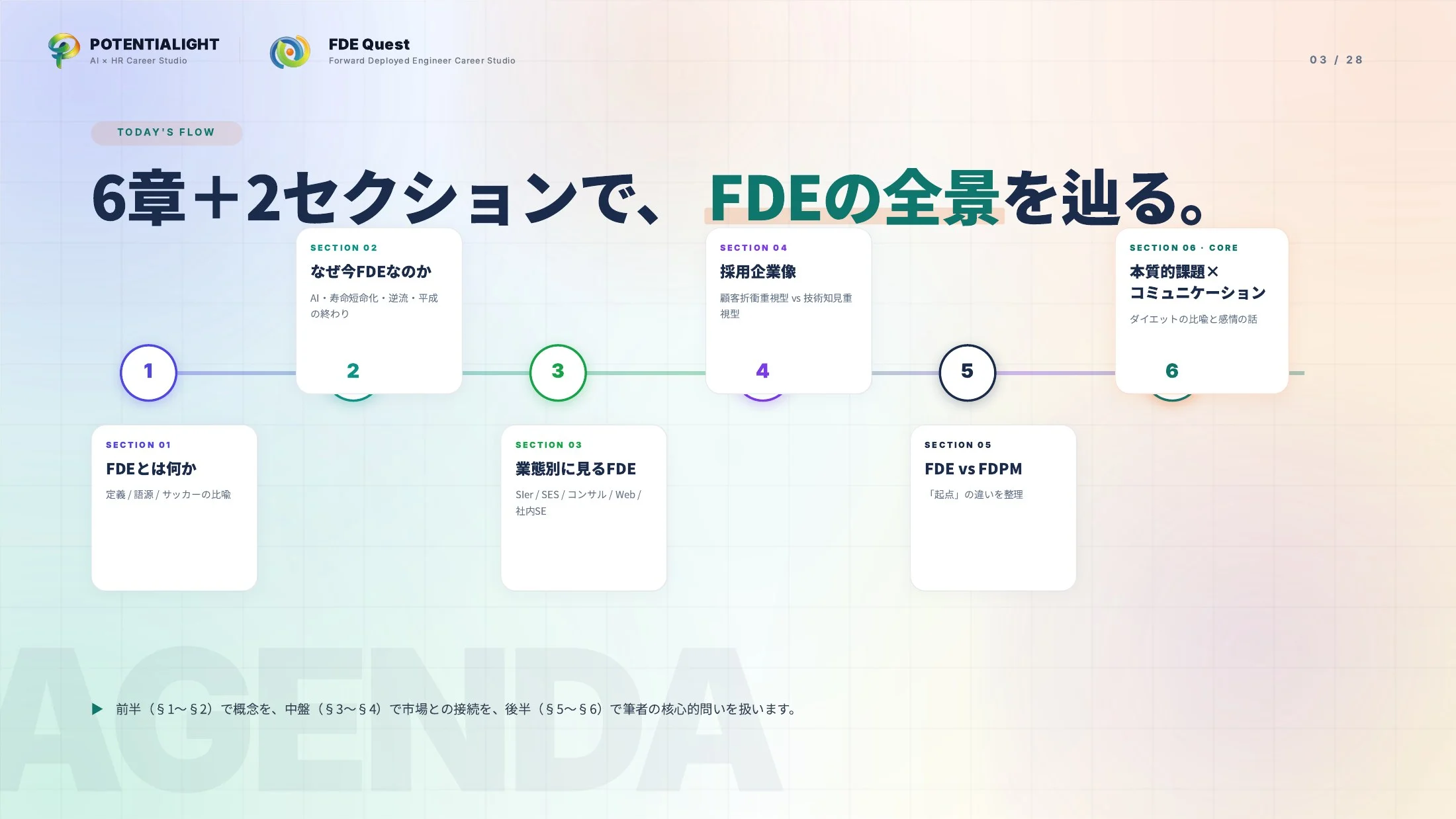 FDEをどこよりもわかりやすく説明する ウェビナースライド 3枚目