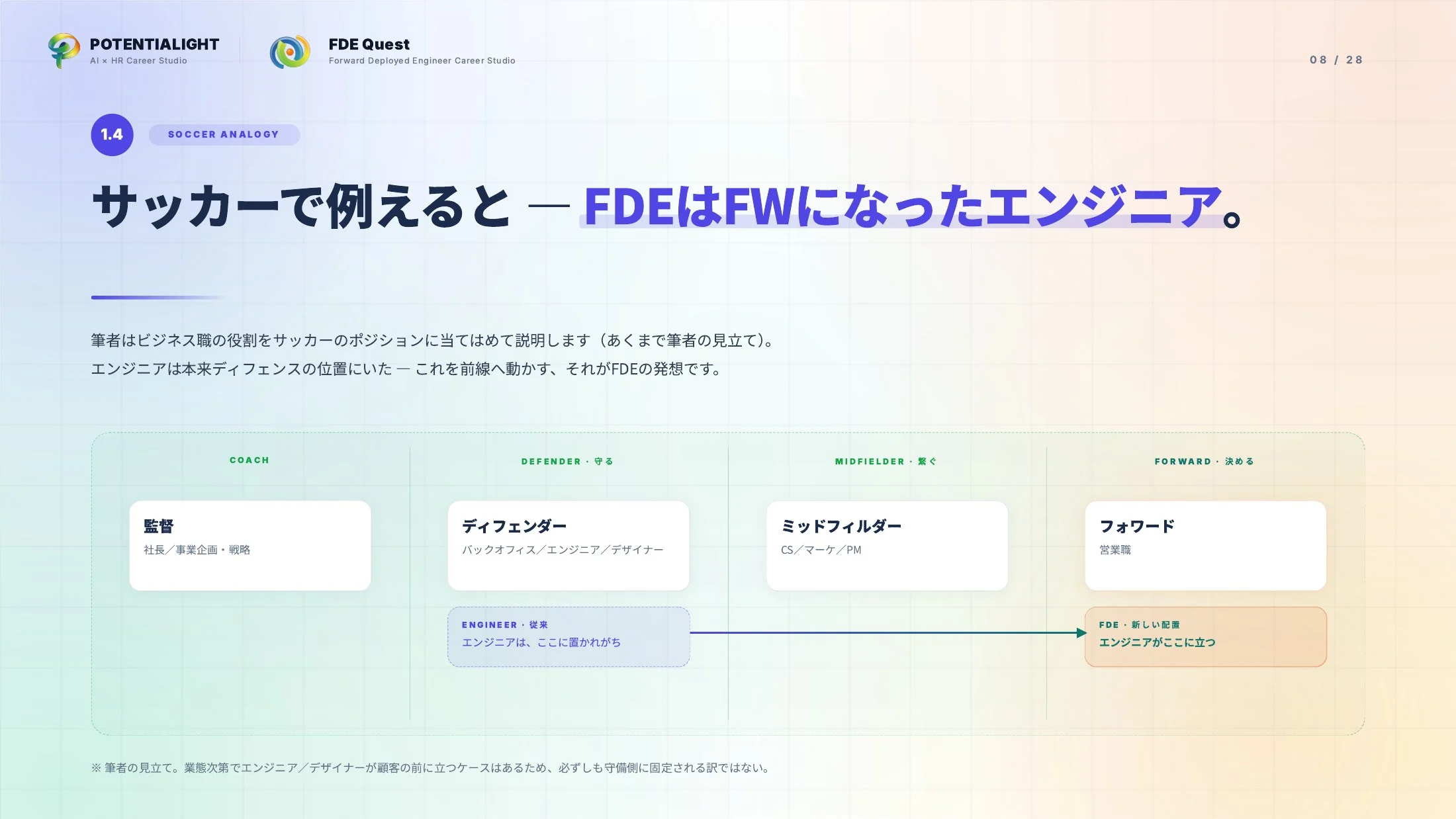 FDEをどこよりもわかりやすく説明する ウェビナースライド 8枚目