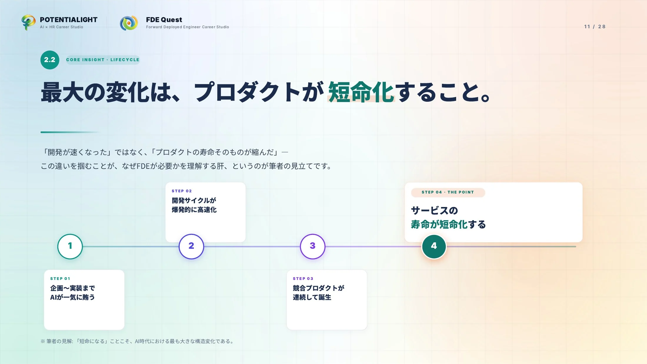 FDEをどこよりもわかりやすく説明する ウェビナースライド 11枚目