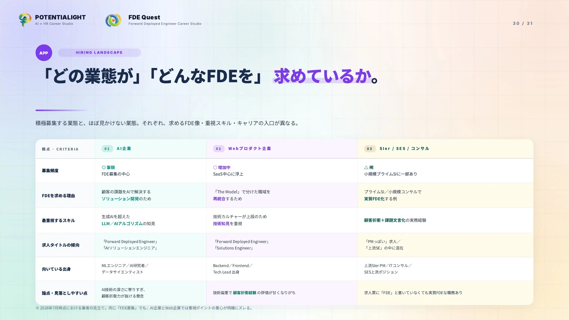 FDEをどこよりもわかりやすく説明する ウェビナースライド 30枚目