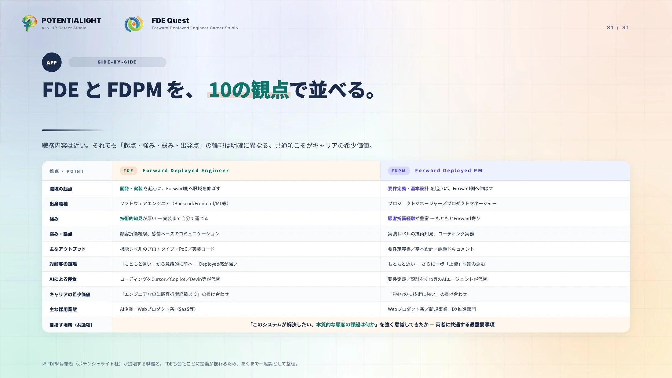 FDEをどこよりもわかりやすく説明する ウェビナースライド 31枚目