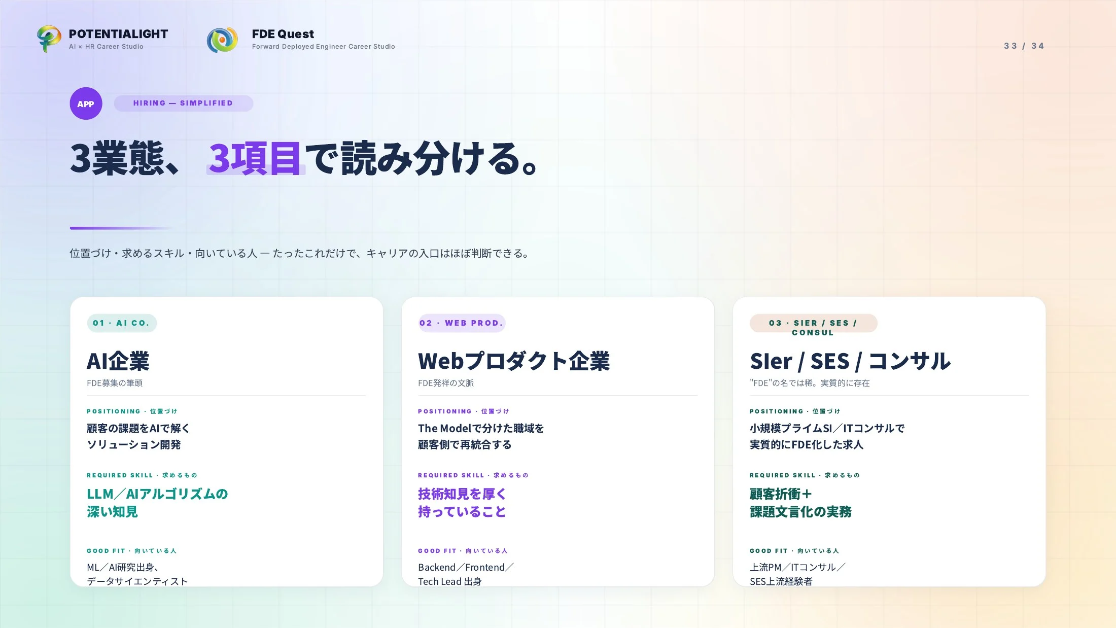 FDEをどこよりもわかりやすく説明する ウェビナースライド 33枚目