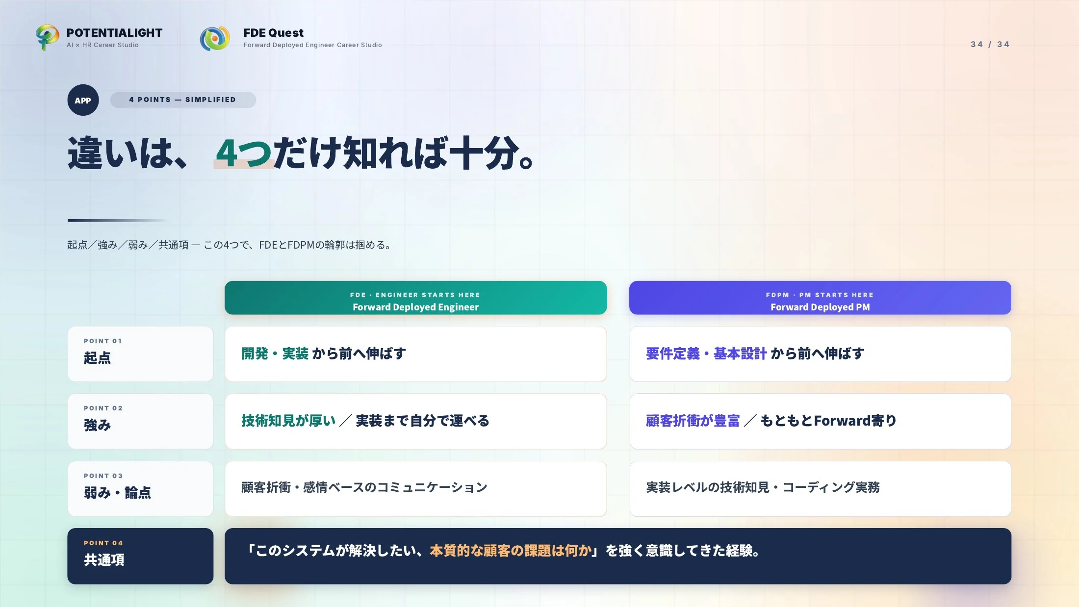 FDEをどこよりもわかりやすく説明する ウェビナースライド 34枚目