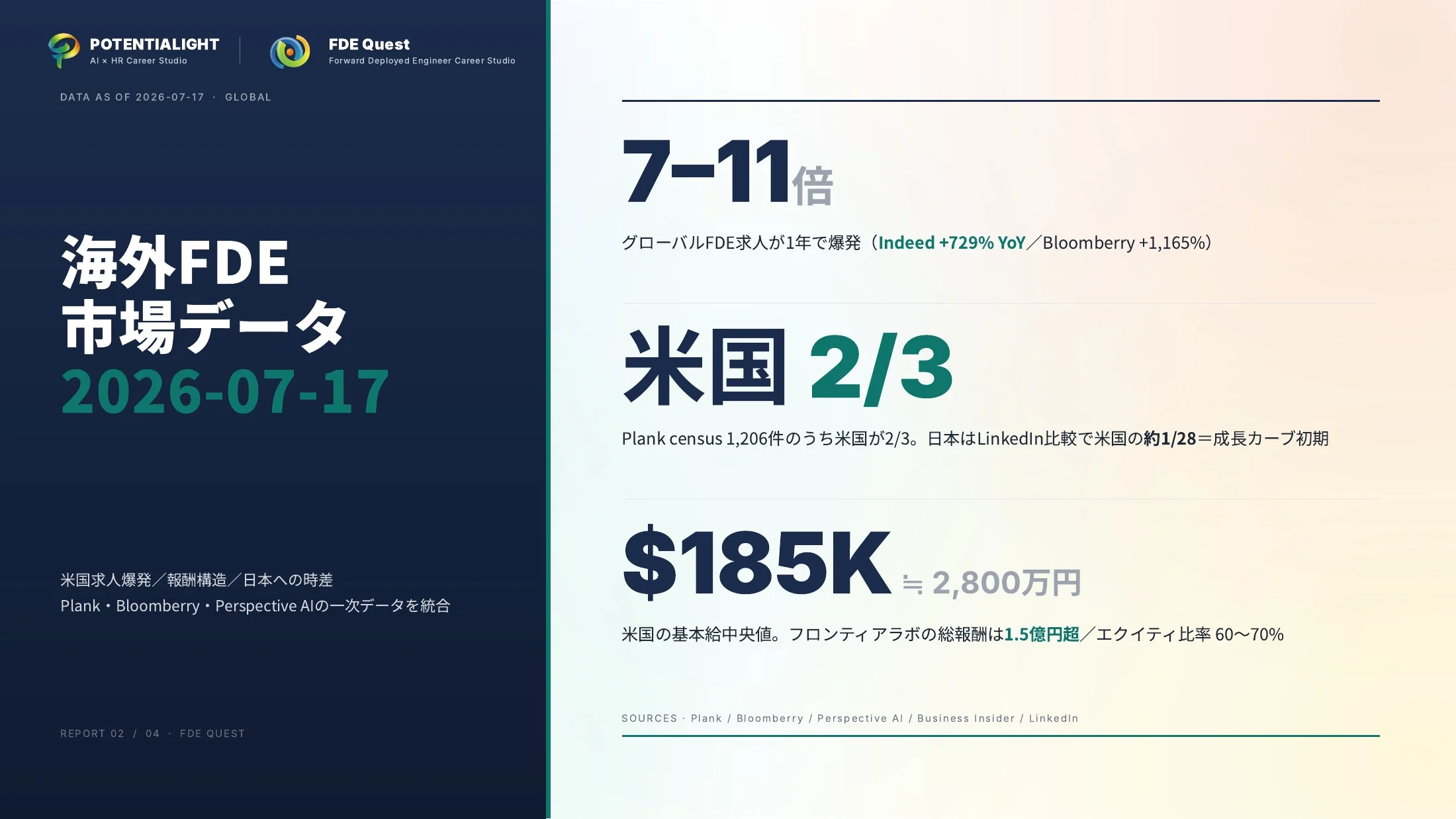 海外FDE市場データ 表紙