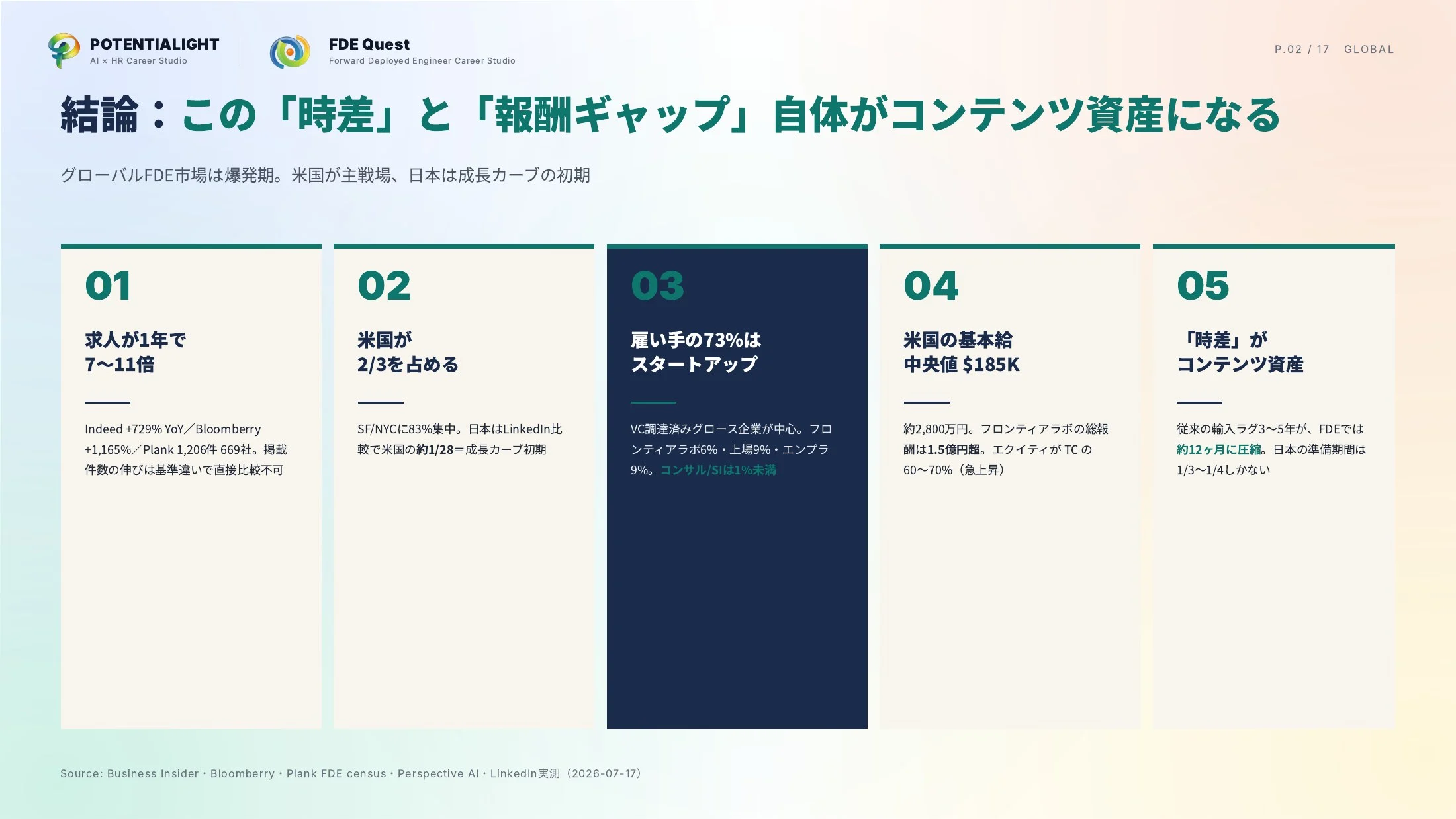 海外FDE市場データ スライド 2枚目