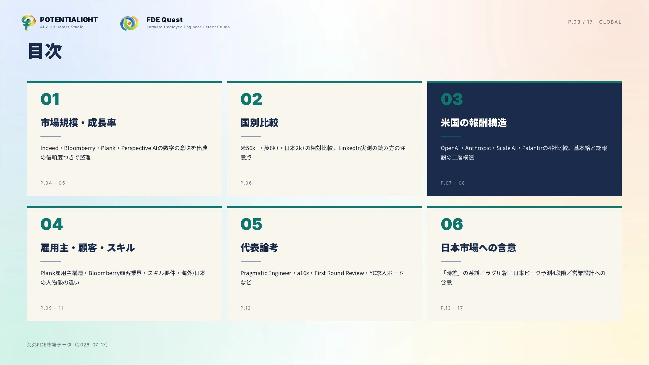 海外FDE市場データ スライド 3枚目