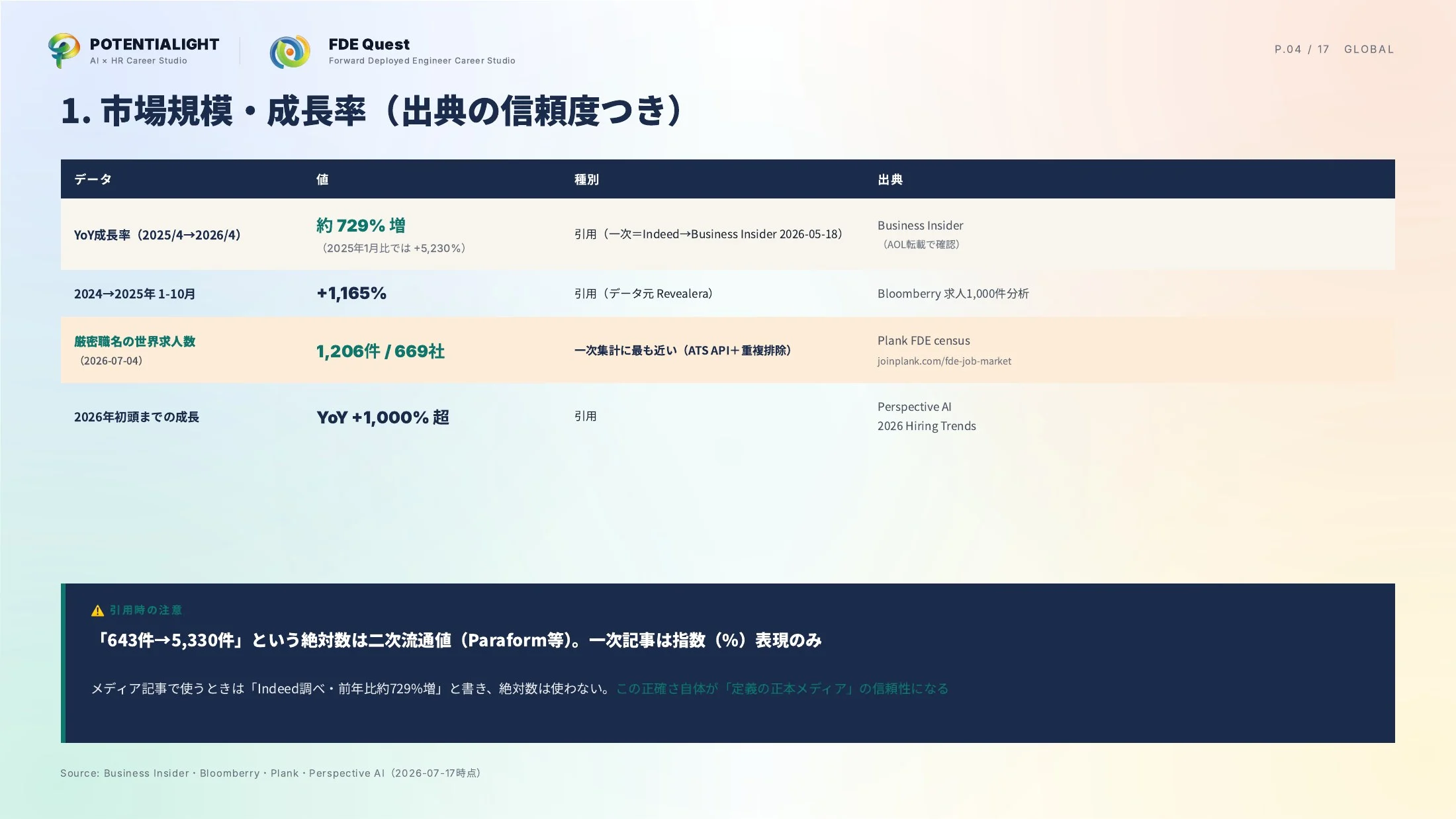 海外FDE市場データ スライド 4枚目