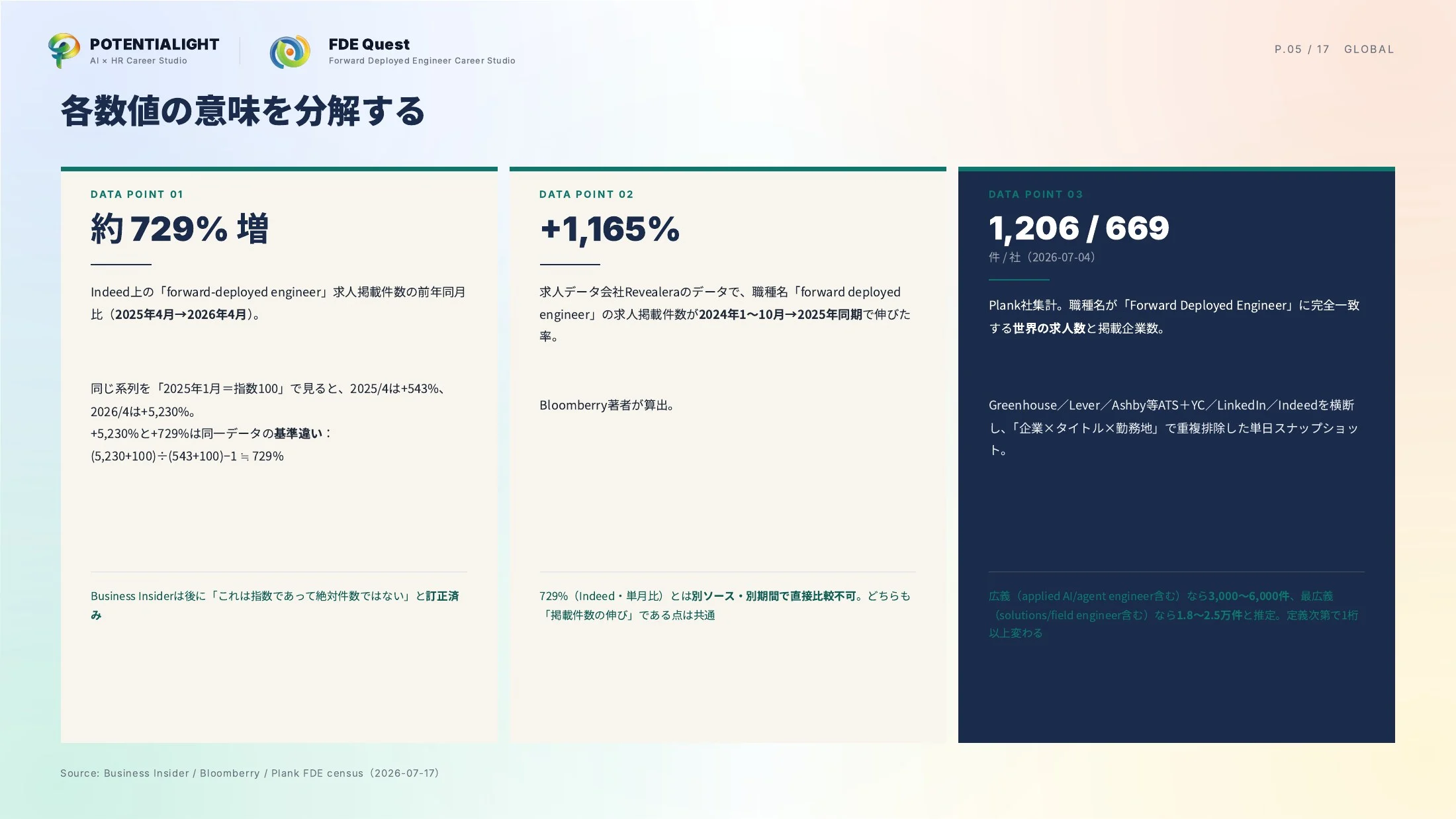 海外FDE市場データ スライド 5枚目