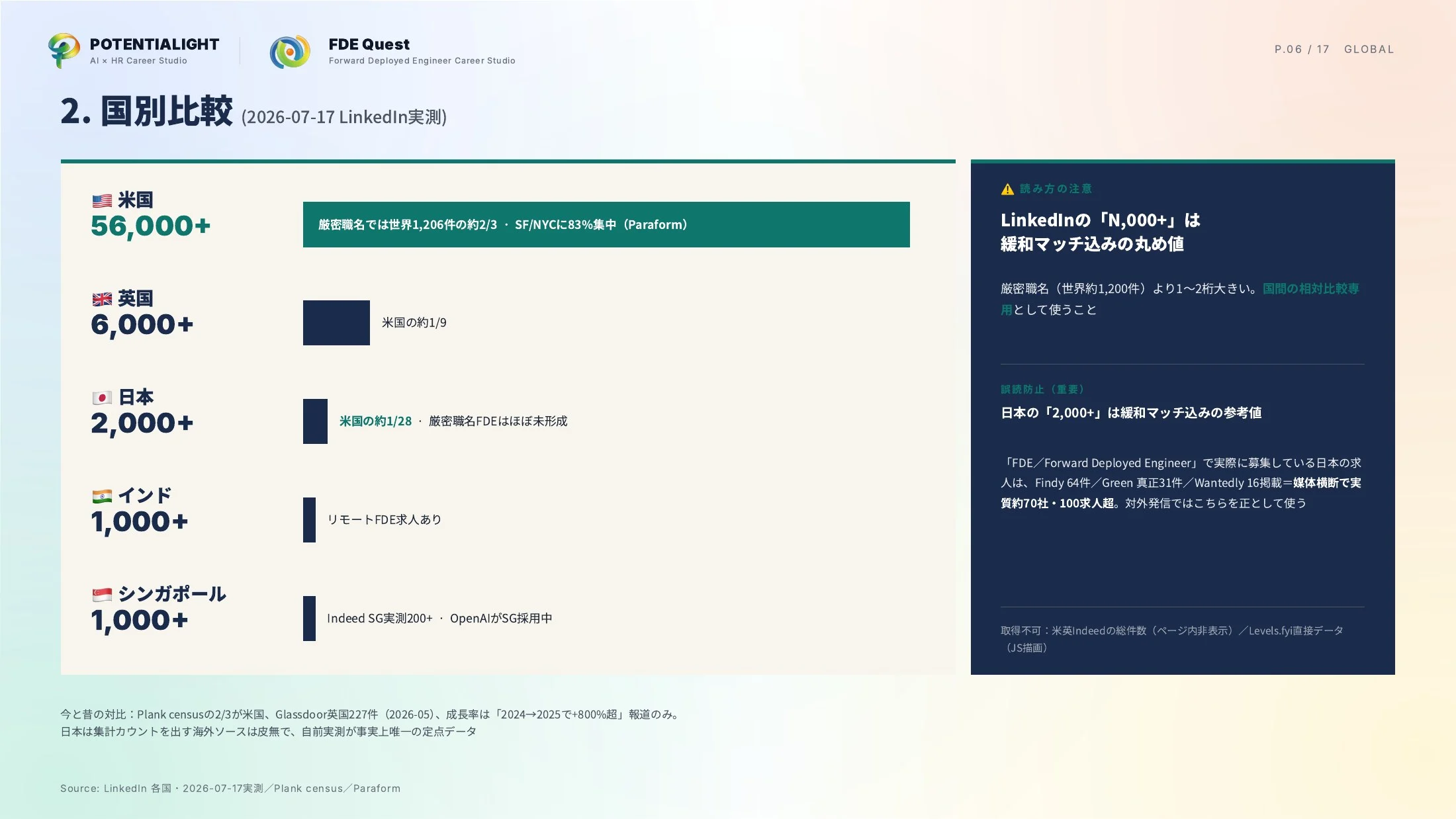 海外FDE市場データ スライド 6枚目