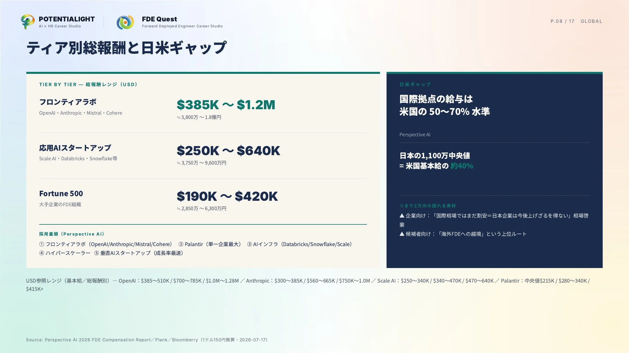 海外FDE市場データ スライド 8枚目