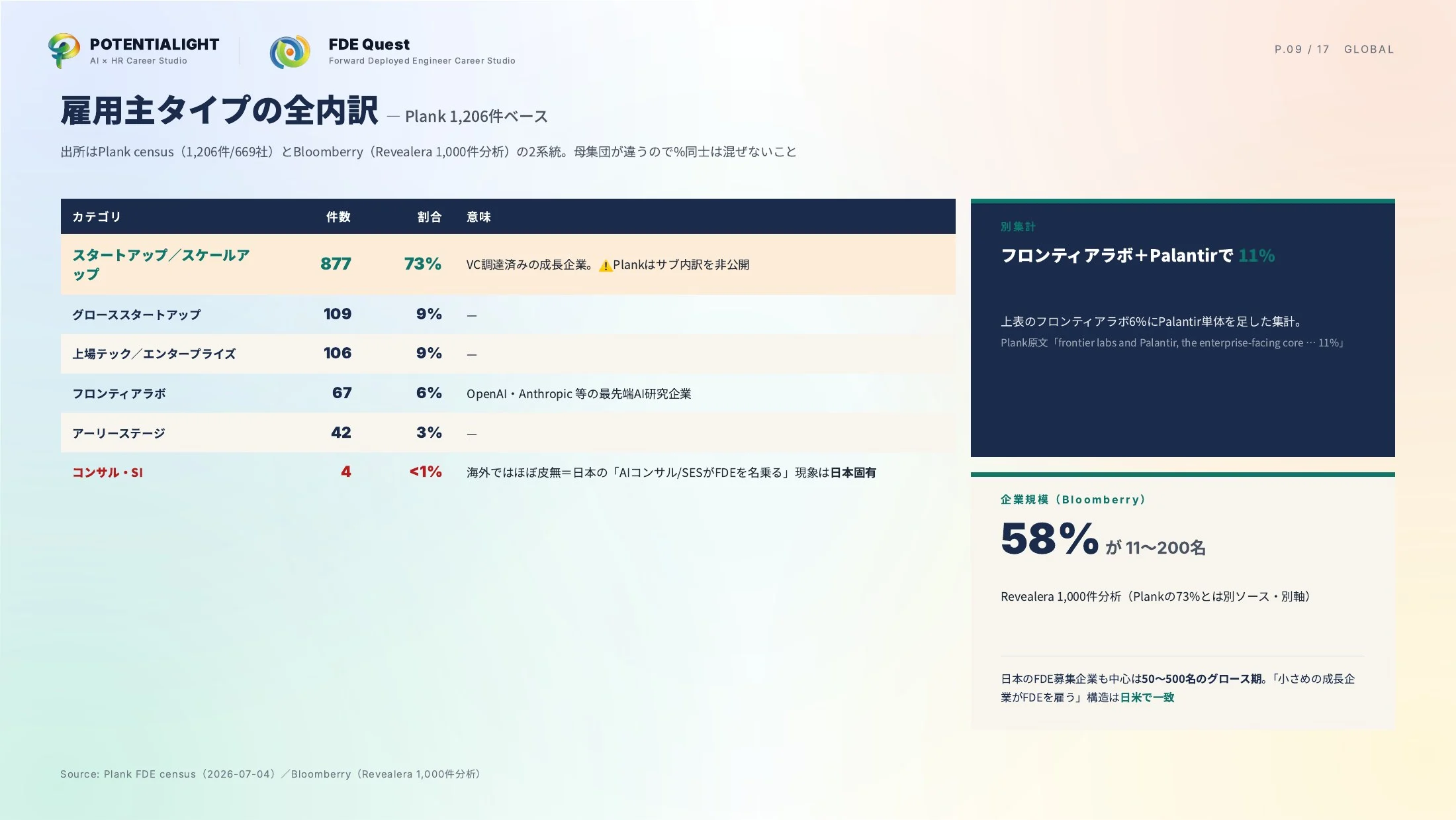 海外FDE市場データ スライド 9枚目