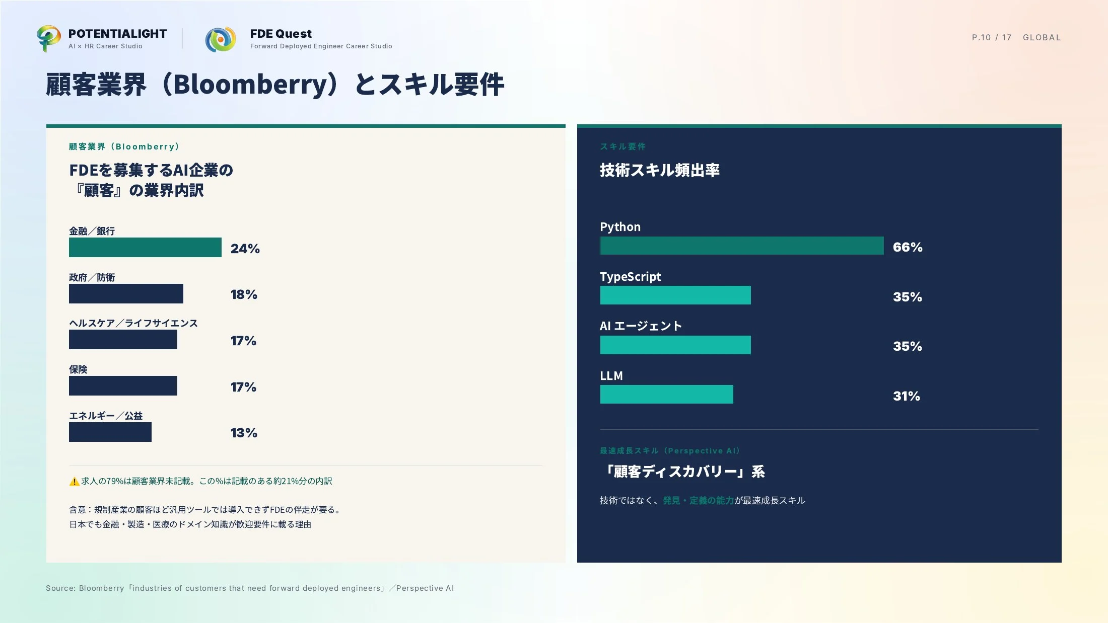 海外FDE市場データ スライド 10枚目