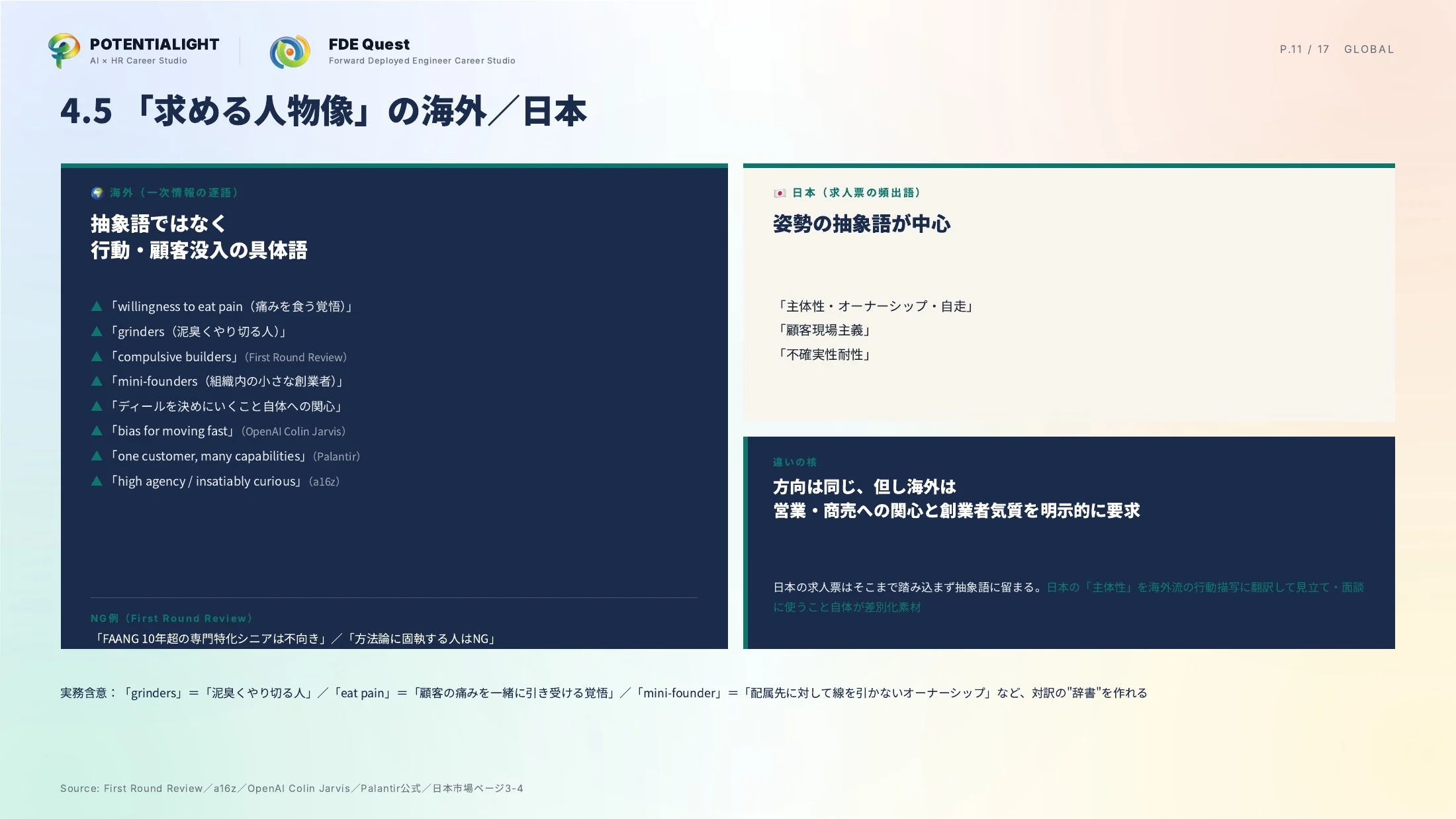 海外FDE市場データ スライド 11枚目
