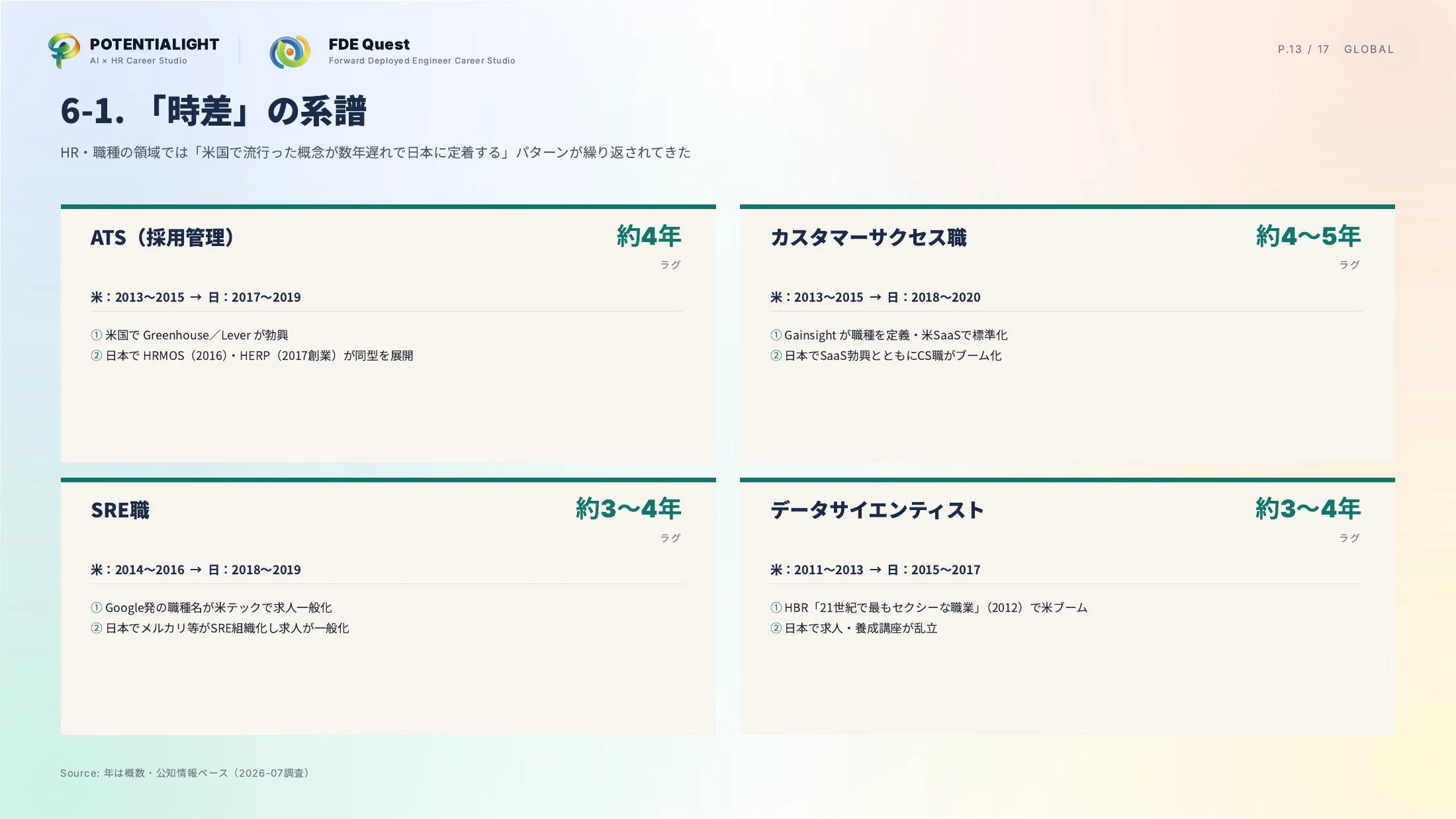 海外FDE市場データ スライド 13枚目