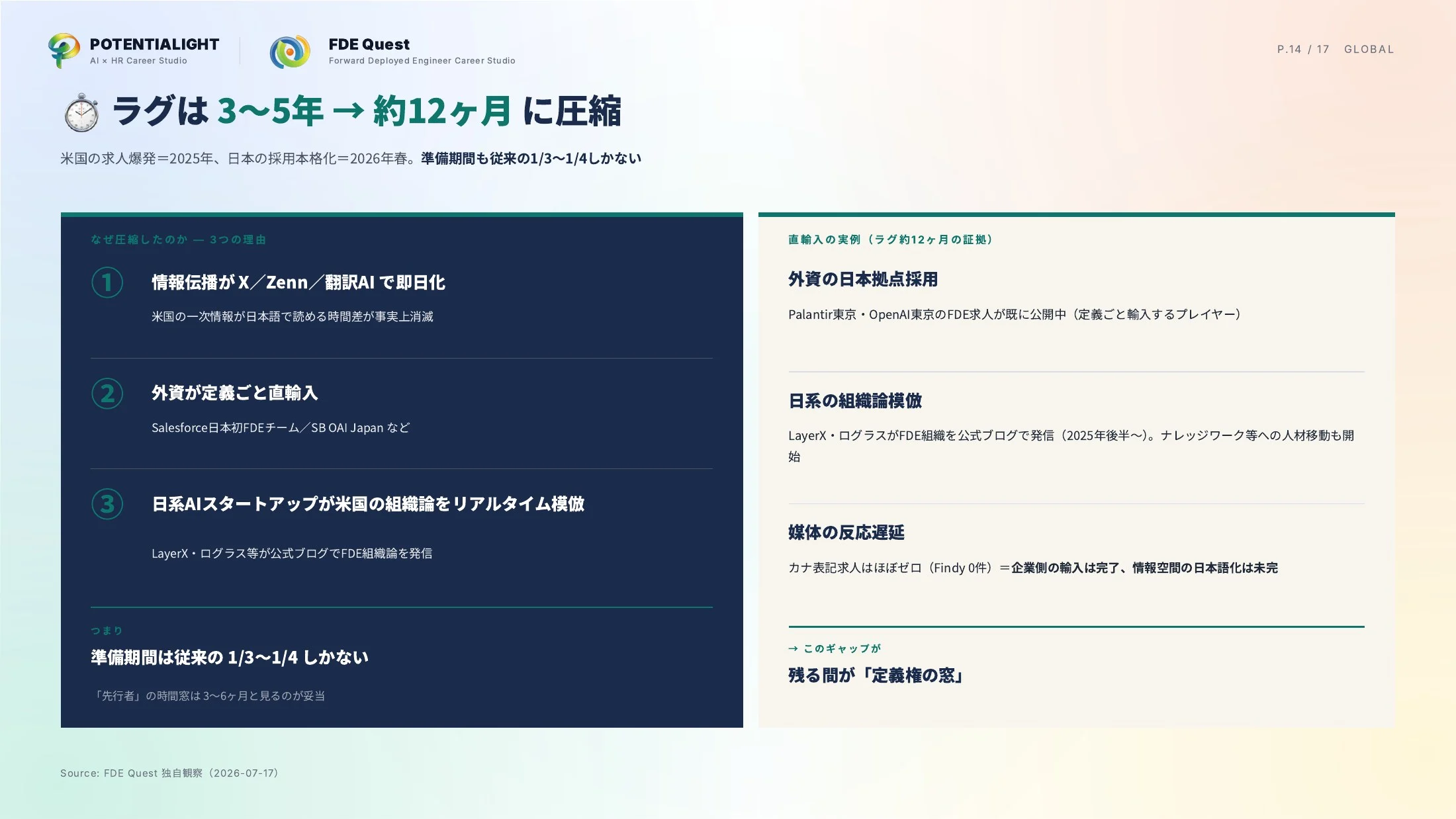 海外FDE市場データ スライド 14枚目