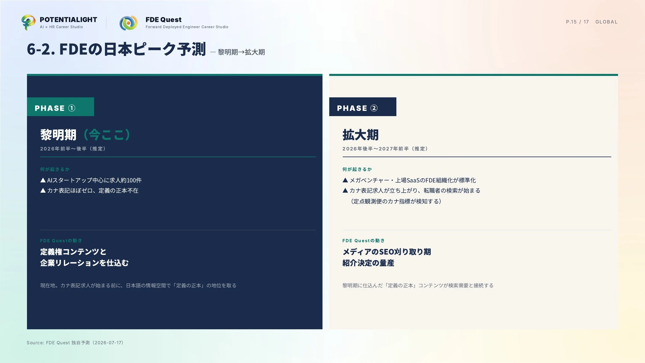 海外FDE市場データ スライド 15枚目