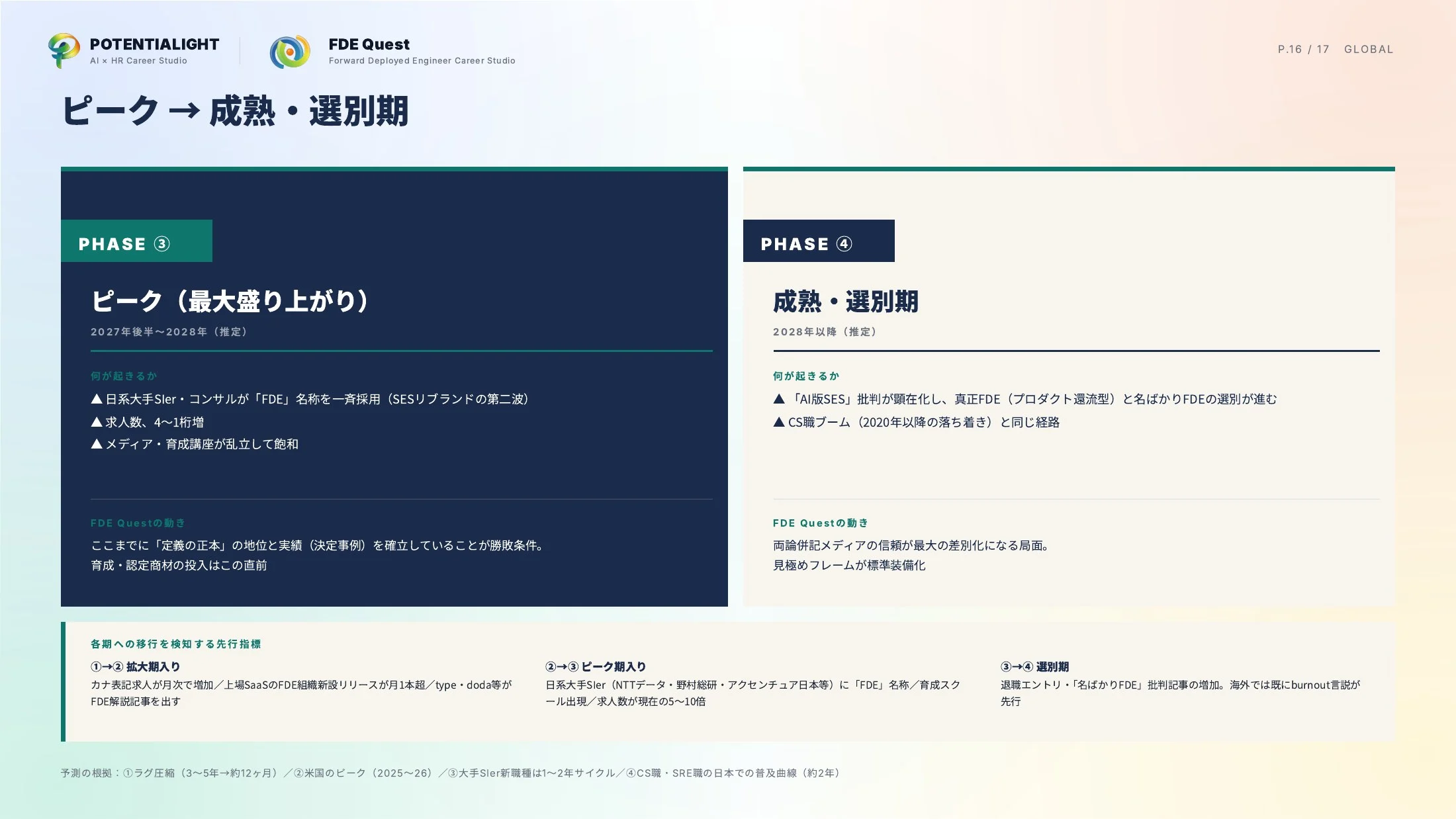 海外FDE市場データ スライド 16枚目