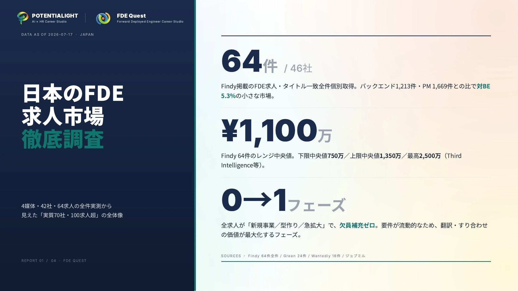 日本のFDE求人市場 徹底調査 表紙