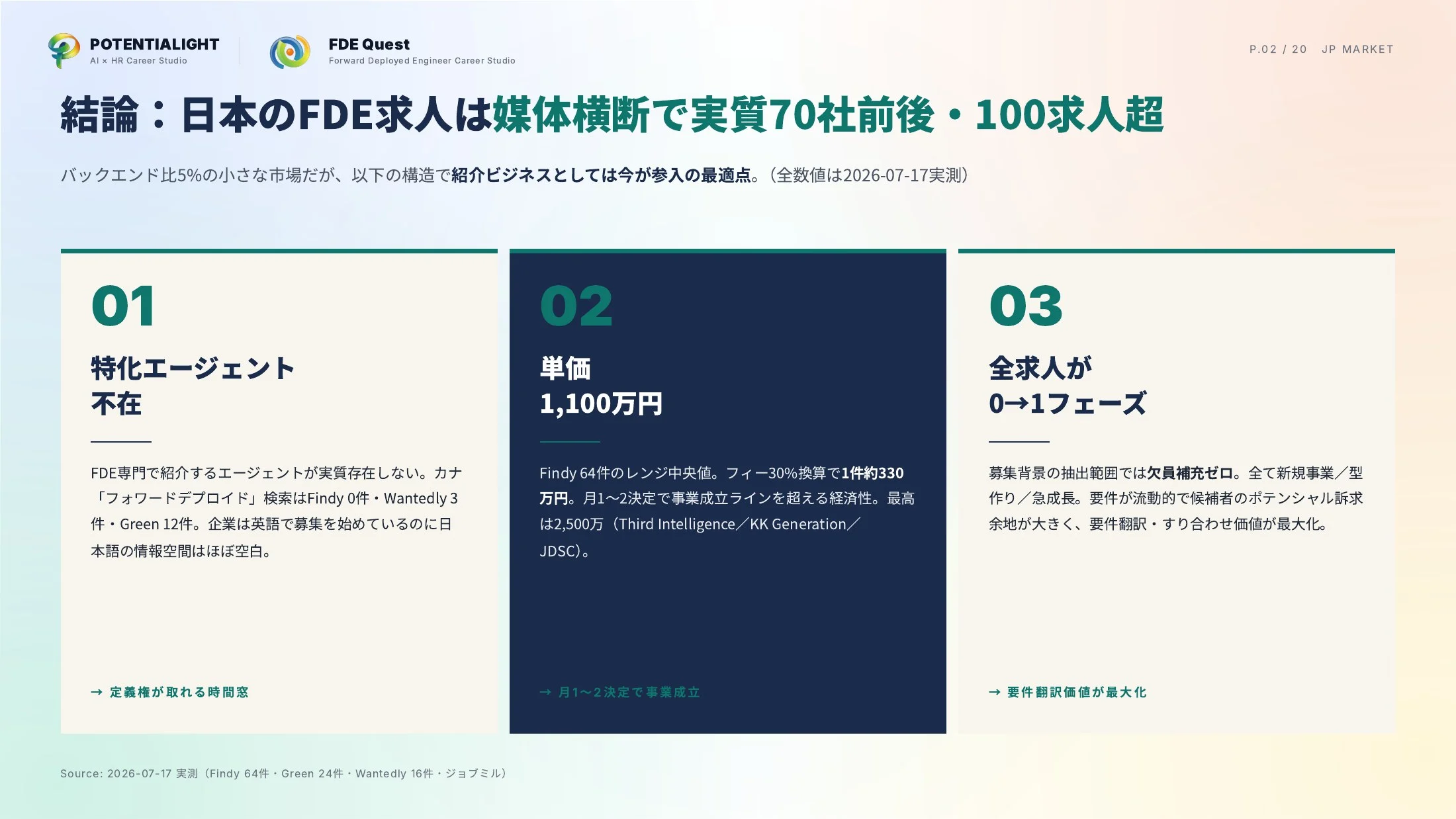 日本のFDE求人市場 徹底調査 スライド 2枚目