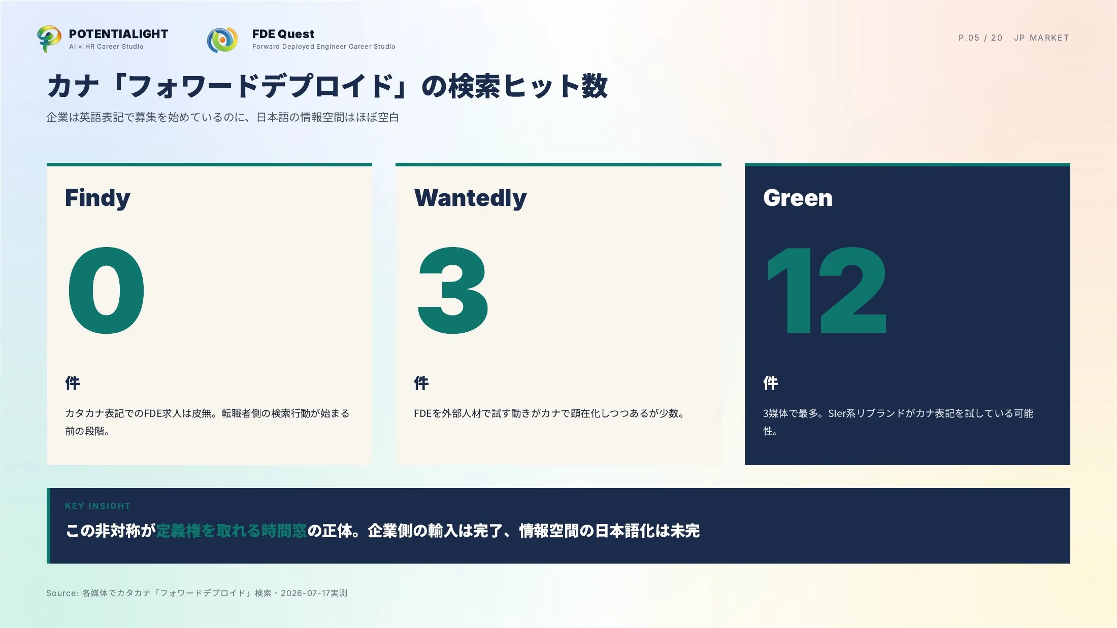 日本のFDE求人市場 徹底調査 スライド 5枚目