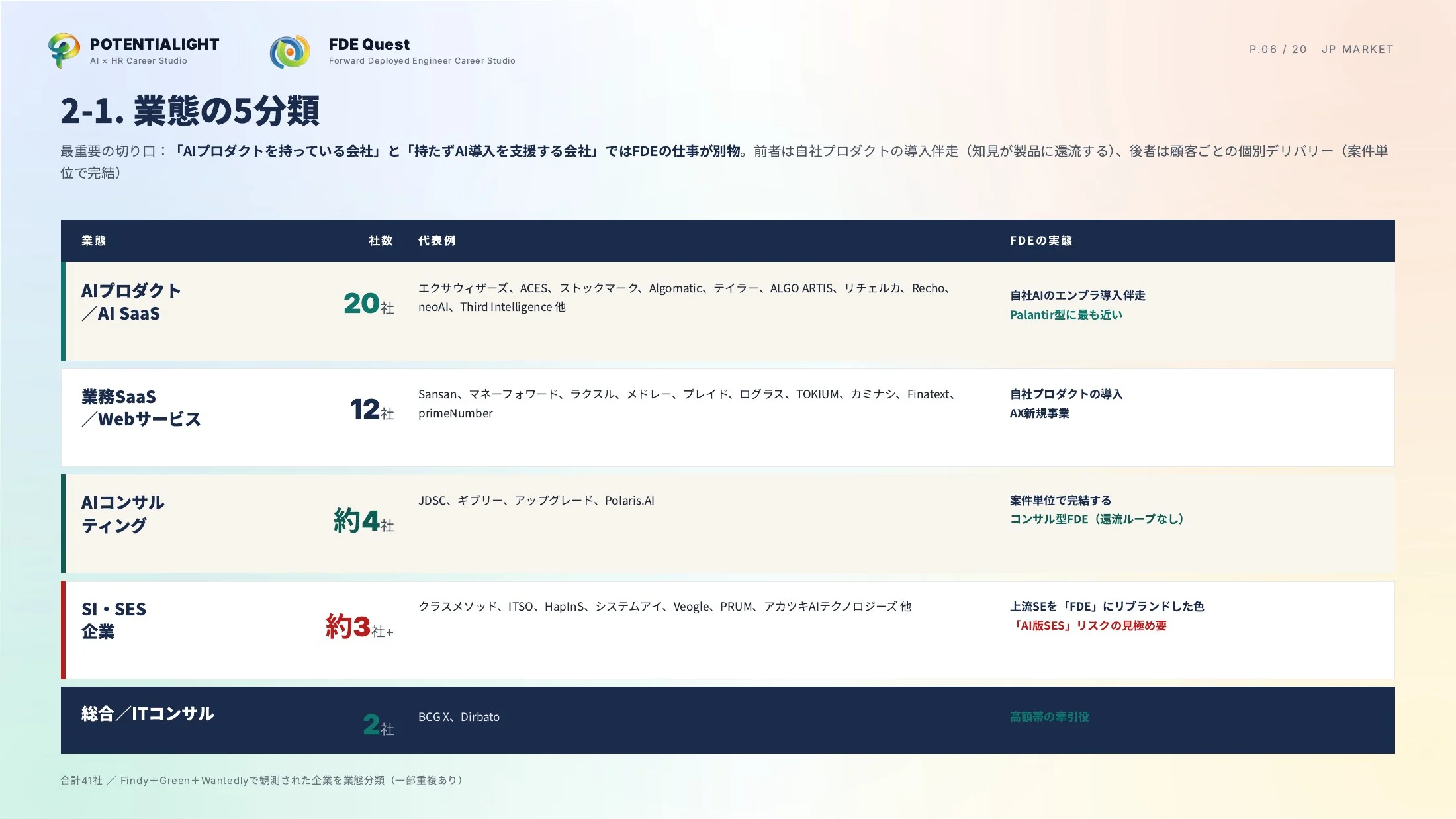 日本のFDE求人市場 徹底調査 スライド 6枚目