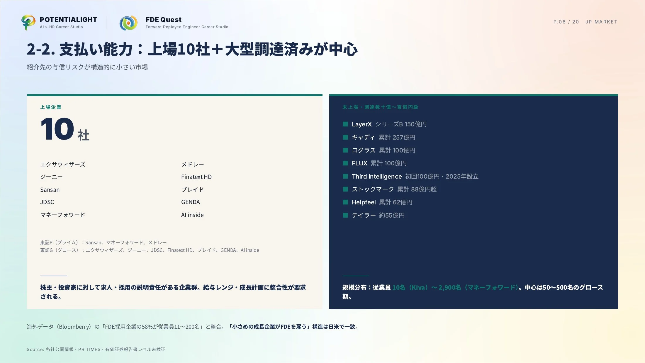 日本のFDE求人市場 徹底調査 スライド 8枚目