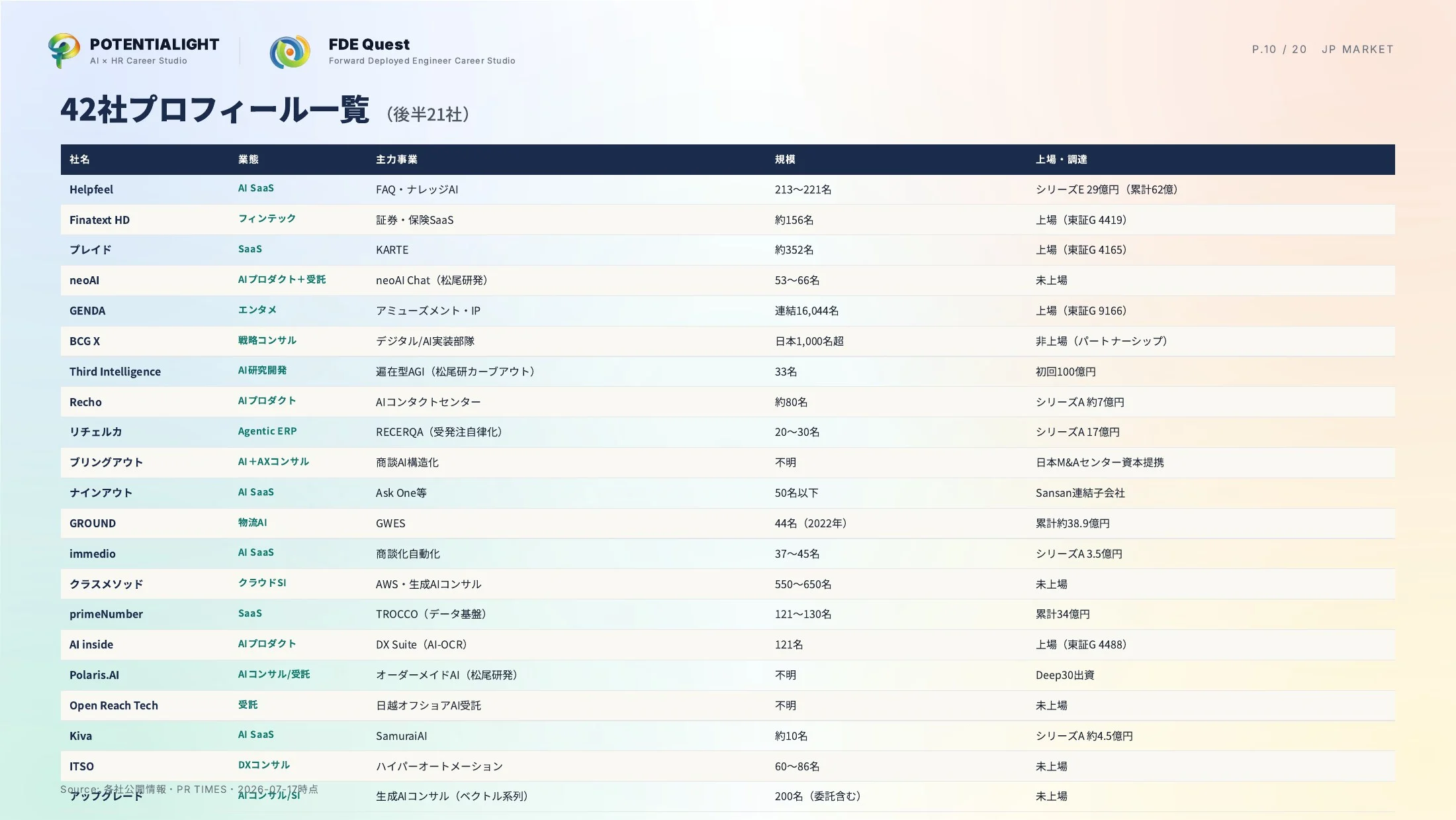 日本のFDE求人市場 徹底調査 スライド 10枚目