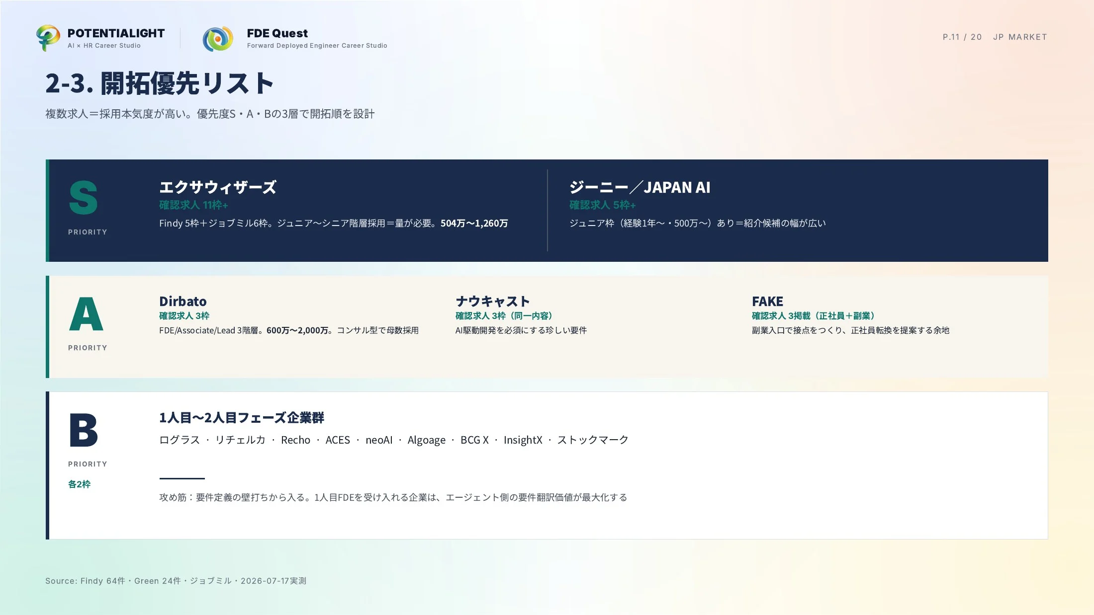 日本のFDE求人市場 徹底調査 スライド 11枚目