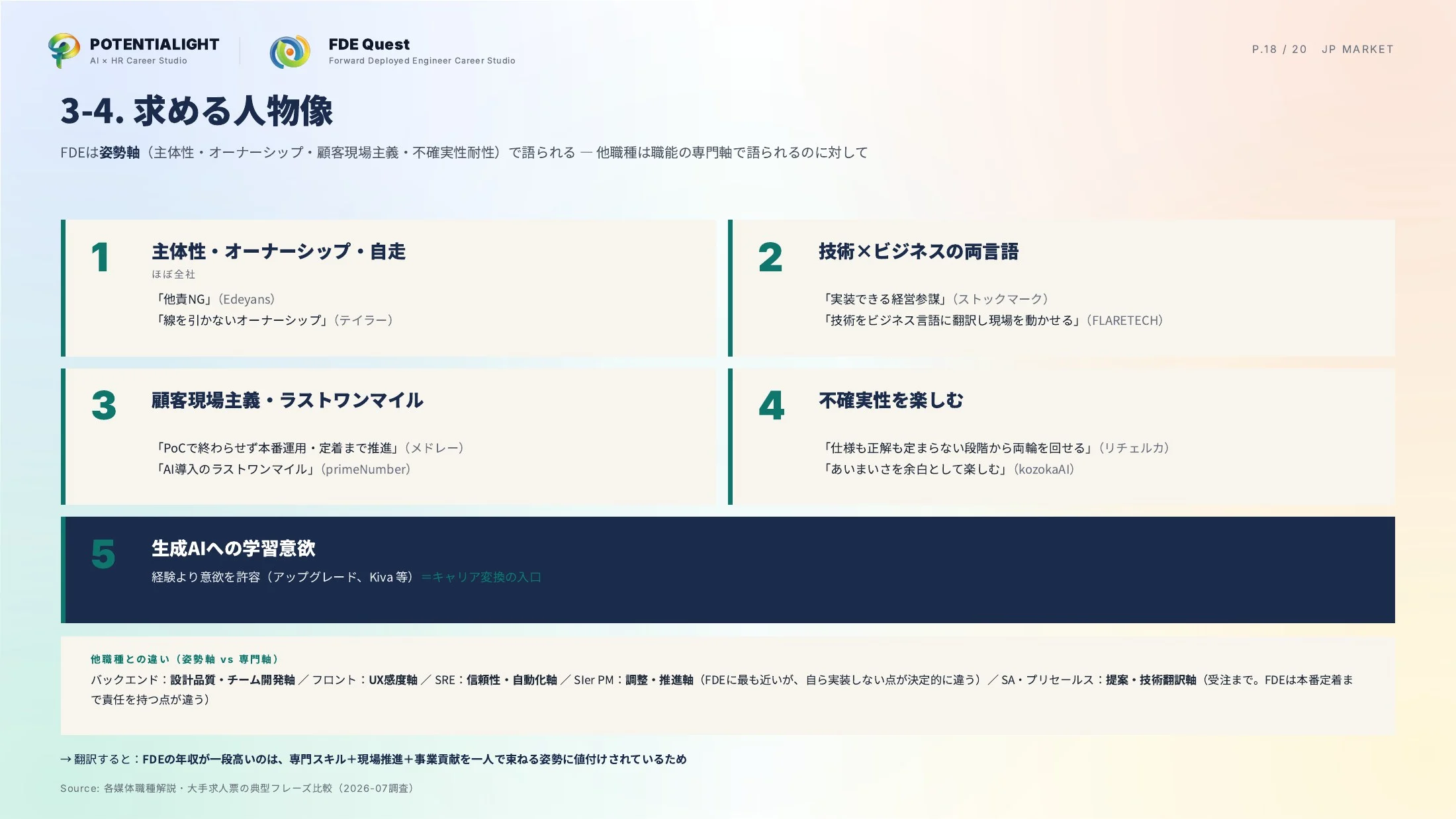 日本のFDE求人市場 徹底調査 スライド 18枚目