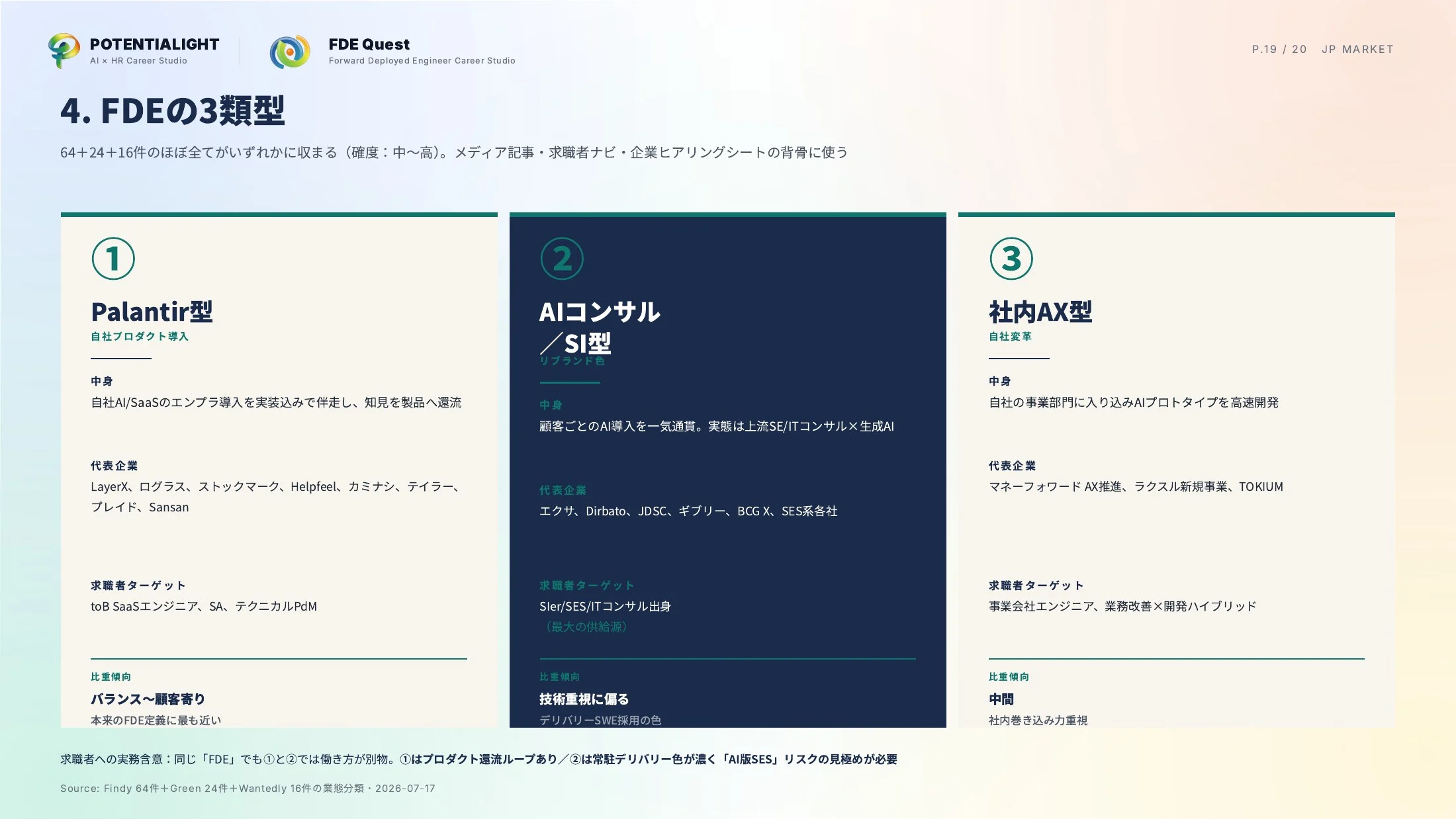 日本のFDE求人市場 徹底調査 スライド 19枚目