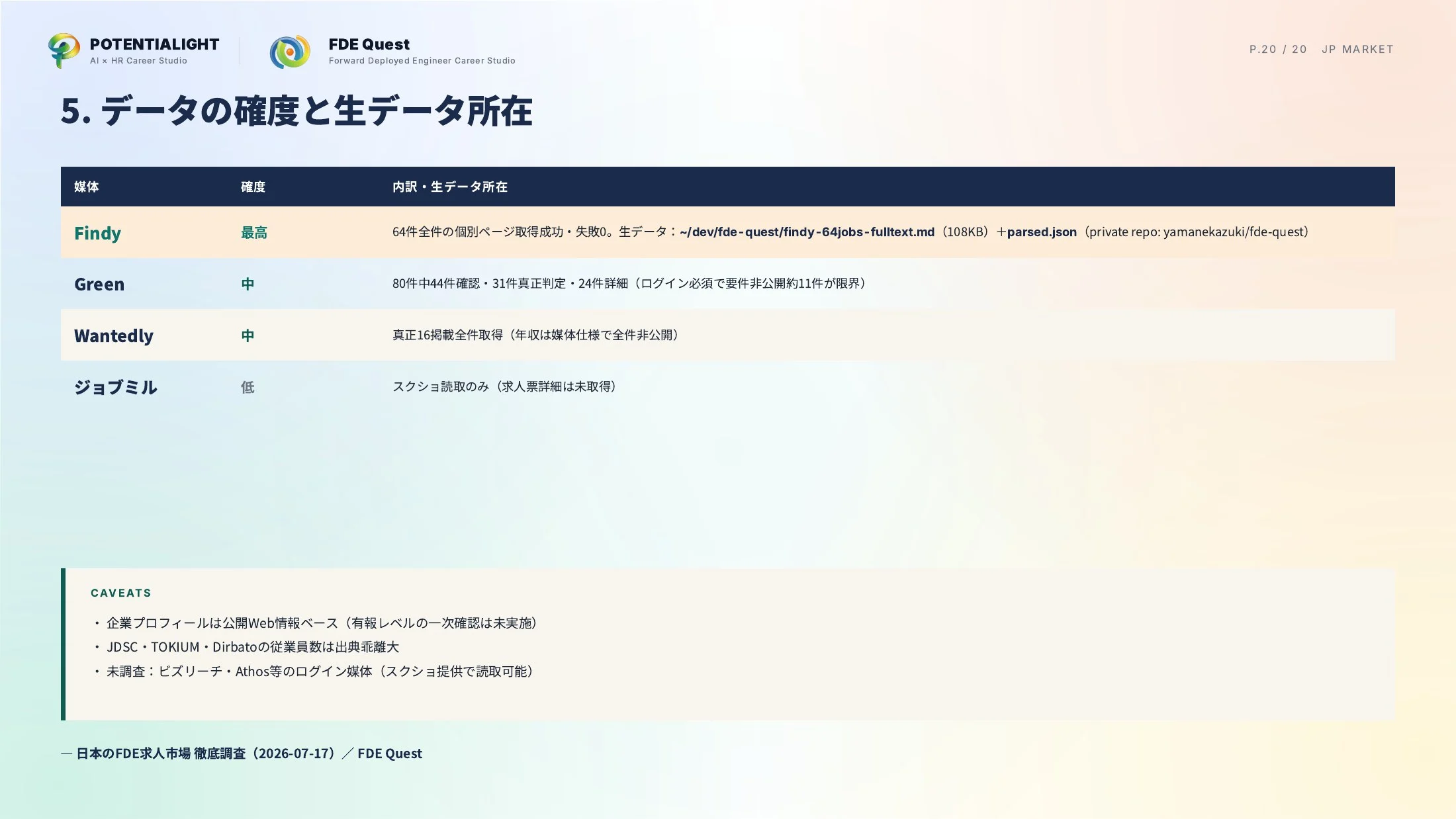日本のFDE求人市場 徹底調査 スライド 20枚目
