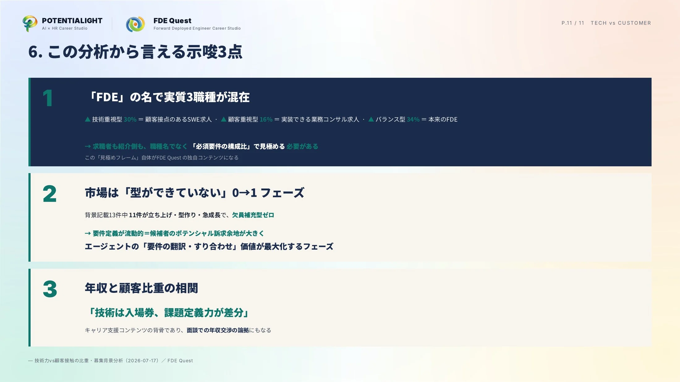 技術力vs顧客接触の比重分析 スライド 11枚目